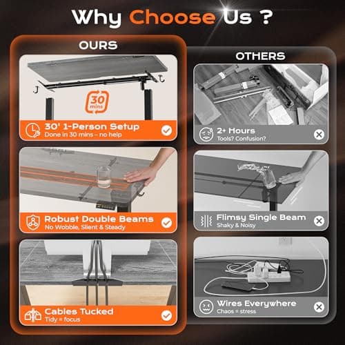 Huuger 55 x 28 Large Electric Standing Desk, Height Adjustable Desk, 27.6" Deep Desktop, Stand up Gaming Computer Office Desk with 2 Hooks, 3 Preset Heights, for Home Office, Grey 5