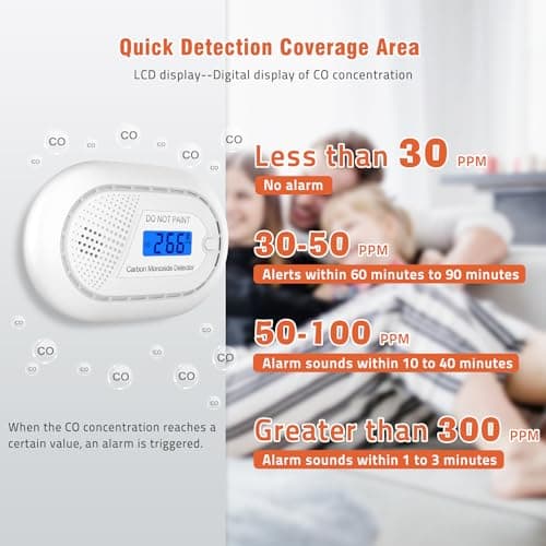 Carbon Monoxide Detectors with 10-Year Battery, Digital LCD Display, LED Flashing Signal Lights Portable CO Monitor Alarm for Travel, RV, Home, and Depot (1 Pack) 6