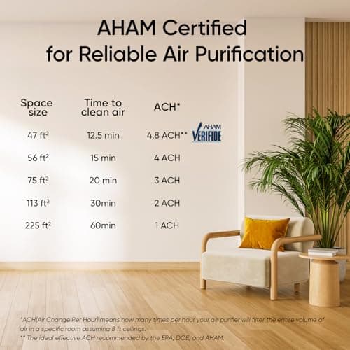LEVOIT Air Purifier for Home Bedroom, AHAM Verifide, Freshens Small Room with Aroma Pad, For Smoke, Pollen, Pet Dander, Odor, Dust, Office, Desktop, 1 Pack, White 7