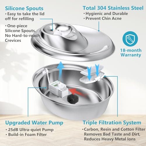 ORSDA Cat Water Fountain Stainless Steel, 2L Pet Fountain for Cats Inside, Dog Water Dispenser, Automatic Cat Drinking Fountains with 6 Replacement Filters for Cats, Small Dogs 4