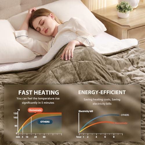 Homemate Heated Weighted Blanket for Adults - 62"x84" 15lbs Electric Throw Fast Heating Heavy Blanket 1/2/4/6/8 Hour Auto Off 10 Heat Levels Over-Heat Protection Luxury Faux Fur Sherpa 5