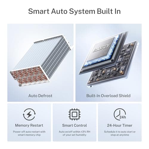 Yaufey 70 Pint Energy Star Commercial Dehumidifier with Pump for Crawl Space, Basement, Industrial, up to 5,000 Sq. Ft., 10%-98% RH Humidity Control, Auto Defrost, TUV Certified, 5-Year Coverage 6