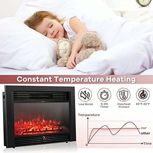Giantex 28.5" Electric Fireplace Insert, Wall Recessed/Mounted, Freestanding Fireplace with Remote Control, 3 Color Adjustable Flames, 2 Modes Heat, 8 H Timer, 5 Brightness Settings, 750/1500W Heater 6