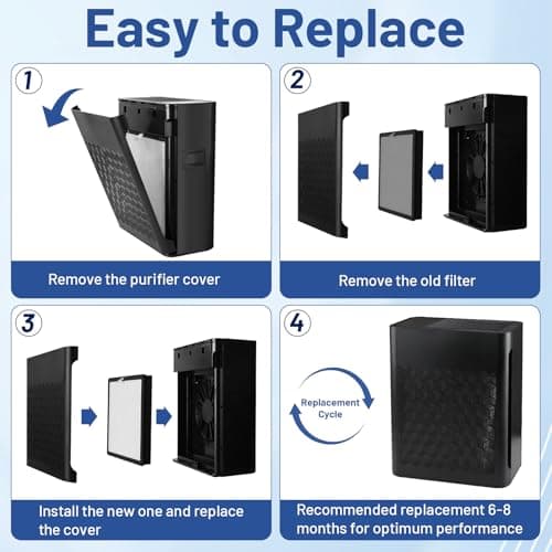 LemonQueen TZ-K2 Replacement Filter Compatible with ToLife Air Puri-Fier Filter TZ-K2-A, 3-in-1 H13 HEPA with Activated Carbon and Pre-Filter, 2 Pack 6