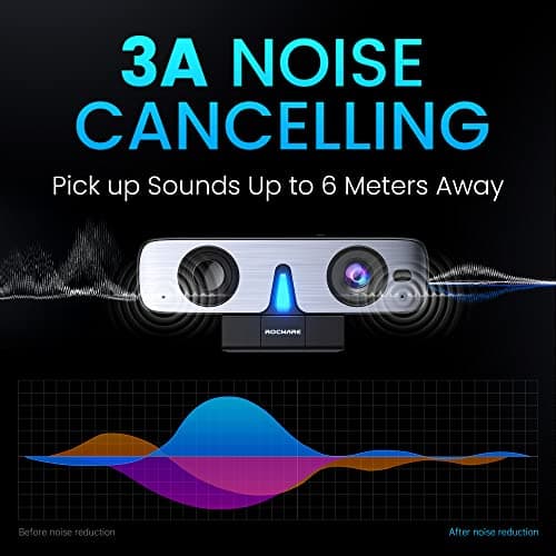 ROCWARE RC08 2K Webcam with Speaker, Webcam for PC, HD Web Cam with Noise Reduction Mic/Harman Speaker/4X Eptz/Privacy Cover/0.2S Auto-Focus/Low Illumination, Computer Camera for Zoom/Teams/Meeting 5