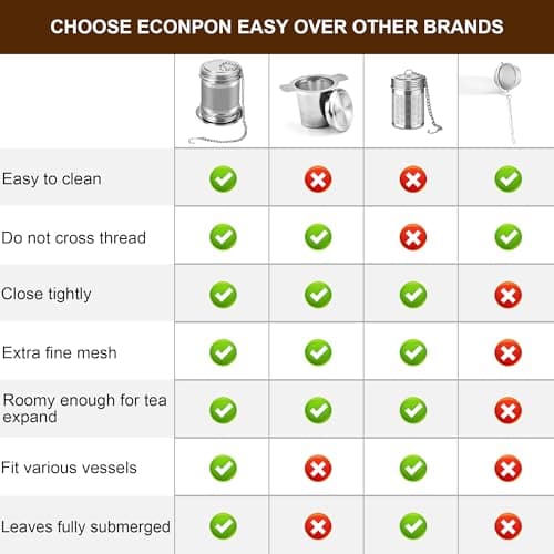 ECONPON 2 Pack Reusable Tea Steeper Extra Fine Mesh Tea Infuser Stainless Steel Tea Strainer for Loose Leaf Tea 7