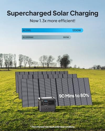 BLUETTI AC200L Portable Power Station, 2048Wh LiFePO4 Battery Backup, Expandable to 8192Wh w/ 4 2400W AC Outlets (3600W Power Lifting), 30A RV Output, Solar Generator for Camping, Home Use, Emergency 5