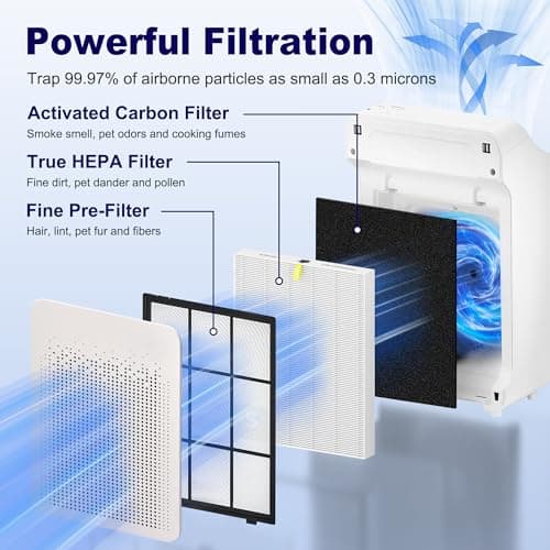 PETOX C545 Replacement Filter S Compatible with Winix C545 Air Purifier and Winix C545 Replacement Filter S 1712-0096-00 and 2522-0058-00, 4 Pack High Efficiency H13 Ture HEPA Filter 3