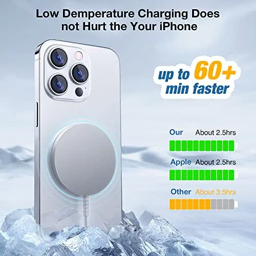 for MagSafe Charger: Magnetic Wireless Charging Pad for iPhone 17 16 15 14 13 12 Series & AirPods 4-2 Pro, Strong Magnet, Aluminum Alloy, USB-C/A Ports, Ultra-Thin & Portable, Ideal for Desk & Bedside 5