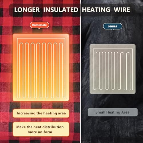 Homemate Electric Blanket Heated Throw - 50“x60“ Ultra Soft Cozy Flannel Heating Blanket with 10 Fast Heat Levels 8 Hours Auto Off Over-Heated Protection ETL Certification Keep Warm in Home Office 6