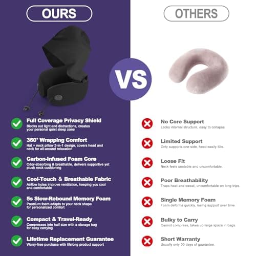 Neck Pillow for Travel, Premium Carbon-Infused Memory Foam, Cooling Fabric Pillow for Airplane, 360° Neck Support for Long Flights, Hooded Travel Pillowl for Planes, Cars and Office, Hooded, Black 5