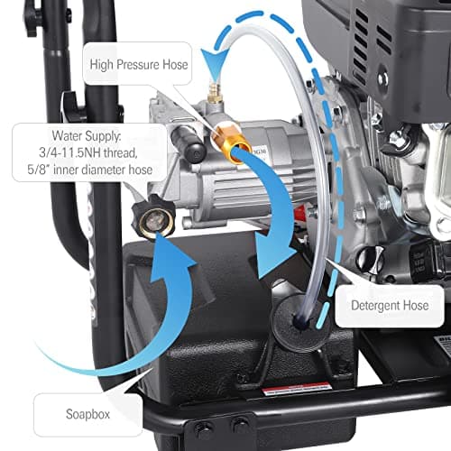 BILT HARD 3500 PSI 2.5 GPM Gas Pressure Washer 7