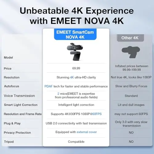 EMEET NOVA 4K Webcam for PC - Ultra 4K HD, PDAF Autofocus, Dual Omnidirectional Mics, 73° FOV, Auto Light Correction, USB-A, Privacy Cover, Ideal for High-End Business Meetings&Live Streaming 6