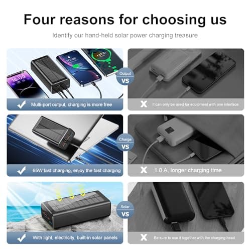 boogostore Solar Power Bank, 50000mAh 65W USB C Laptop Portable Charger, Tablet Powerbank, LED Flashlight, Power Bank Fast Charging Battery Pack Compatible with Samsung, iPad, MacBook 5