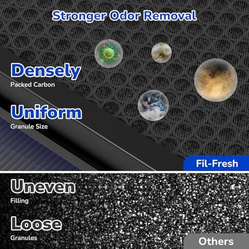 Fil-fresh Vital 100 Replacement Filter Compatible with LEVOIT Vital 100 Air Purifier, 3-in-1 True HEPA Filter with Activated Carbon Filter, Reduce Dust, Pollen, Odor, and Smoke, 2-Pack 6