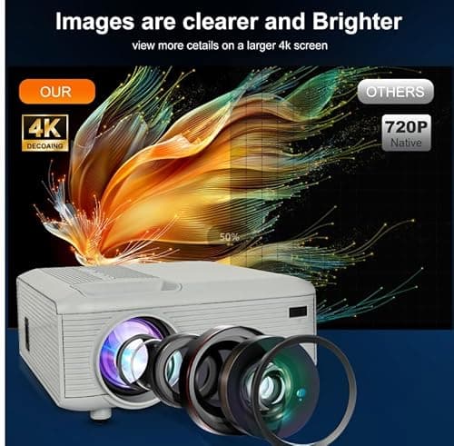 Mini Bluetooth Projector(Phone HDMI Cable Included), Portable Outdoor Projector, Native 1080P Projector, Compatible 4K, Supports Android/iPhone/TV Stick/Laptop/PS5/HDMI/USB, Indoor and outdoor use 5