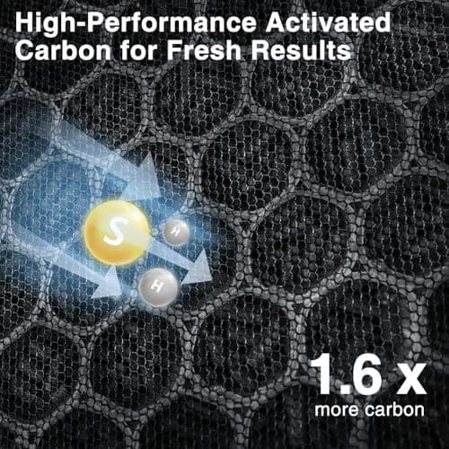 Vital 100S Pet Care Replacement Filter Compatible with LEVOIT Vital 100S and 100S-P Air Purifier, Vital 100S-P Pet Care Filter for Vital 100S-RF-PA, LRF-V102-YUS, 2 Pack, Yellow 5