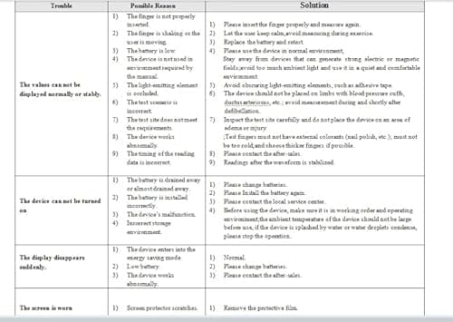 CONTEC CMS50NA Pulse Oximeter SpO2 and PR Value Waveform Blood Oxygen Neck/Wrist Corda 9