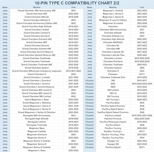 Dash Cam Power Adapter,(10P Type C)Fit Chrysler,Dodge Ram 1500/2500/3500,Jeep Cherokee/Grand Cherokee/Compass/Wagoneer,Connect Auto-Dimming Rearview Mirror,Power Adapter Cable for Dashcam Camera 7