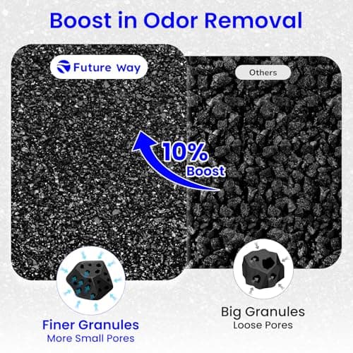 2-Pack Core 300 Replacement Filter Compatible with LEVOIT Core 300 and Core 300S Air Purifier, H13 True HEPA & Activated Carbon, Replace Core300-RF, White 6