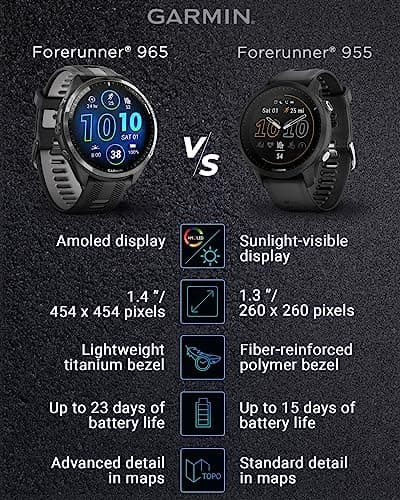 Wearable4U - Garmin Forerunner 965 Premium GPS Running and Triathlon 47mm Smartwatch with AMOLED Touchscreen Display, Carbon Gray DLC Titanium Bezel with Black Silicone Band with Black Earbuds. 8