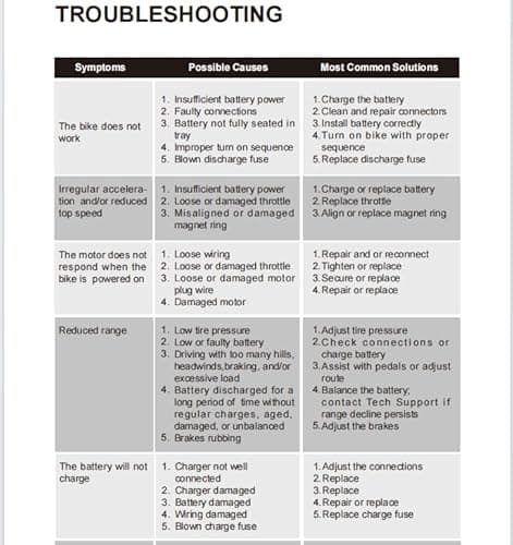 TotGuard Electric Bike,26" x4.0 Fat Tire Electric Bike with 1000W Peak Motor,48V 10.4Ah Removable Battery, 21.6MPH Foldable Mountain Ebike, Dual Shock Absorbers,21 Speed, UL 2849 & UL 2271 Certified 7