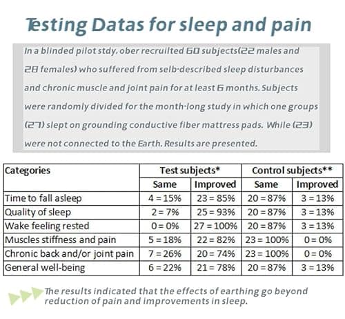 Grounding Pillowcase Queen Conductive Grounding Pillow Cases Organic Cotton Grounding Sheets with 15ft Grounding Cord for Better Sleep Pain Relief Improve Energy (20X30in) 1PC 8