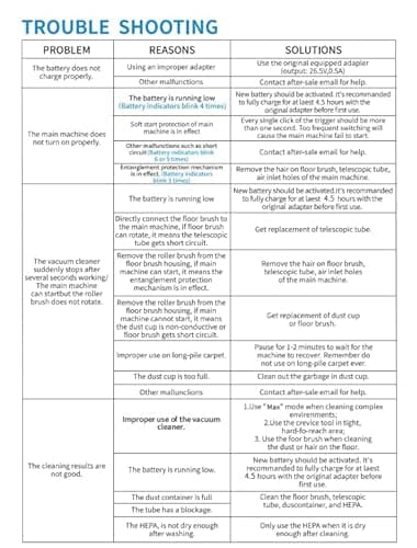 AIRDIYA Cordless Vacuum Cleaner, Power Suction Stick Vacuum Cleaners with 2200 mAh Battery,8-in-1 Lightweight Self-Standing, 35 Mins Runtime for Home Hard Floor Low-Pile Carpet Pet Hair 9