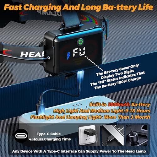 FixLiburt 220000 Lux Bright Camping Headlamp Function 17 Modes Motion Sensor Adjustable Focus, More Than 95H Standby IP65 Waterproof, 125°Angle Head Lamp for Fishing Hiking Bike Hardhat 5