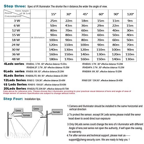 JC IR Illuminator 4-Led Infrared Light for IR Camera, Quest Series and PSVR2 with Power Adapter 7