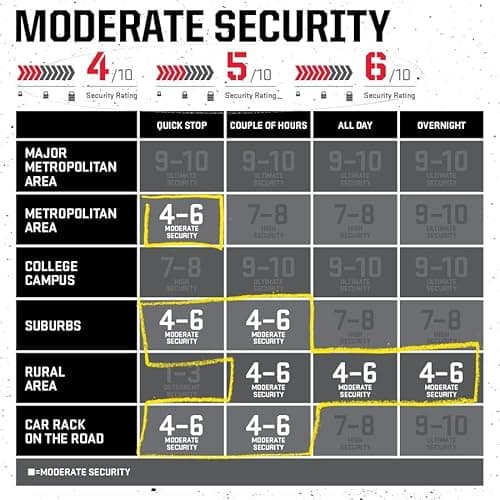 Kryptonite Keeper 785 Bike Chain Lock, 2.8 Feet Long Heavy Duty Anti-Theft Bicycle Chain Lock with Keys for Bike, Motorcycle, Scooter, Bicycle, Door, Gate, Fence 6