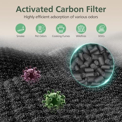 T356 Replacement Filter Compatible with Trucozie T356 Air Purifi-er, 3-IN-1 HEPA and High-Efficiency Activated Carbon Filter for Dust Pollen Pet Hair & Odors Smoke Wildfire, 2 Pack 5