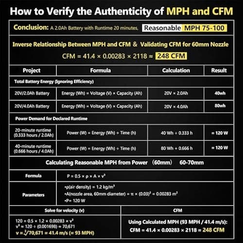 Orientools 20V Cordless Leaf Blower with UL 62133 Certified 2x2.0Ah Batteries and Charger (45 min Run time) for clearing Leaves, dust, Debris, Light Snow from walkways, Driveway, Yard 8