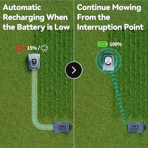 Redkey MGC1000 Robot Lawn Mower with 590ft Boundary Wires for 0.25 Acre (1/4 Acre), 45% Slope, 70Mins Runtime, Auto Recharge, Automatic Robotic Lawn Mower w/Precise Location & Breakpoint Detection 5
