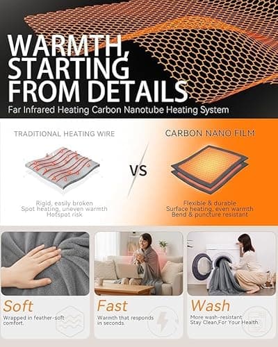 RayoLife Rechargeable Cordless Heated Blanket – Battery Operated & Battery Powered Heated Blanket, Warm Throw for Outdoor, Car & Home, Works with External Battery Pack (Battery Not Included) 5