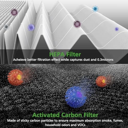 Core 600S Replacement Filter for LEVOIT Core 600S-P Smart Air Purifier, Core600S-RF, 3-in-1 HEPA Activated Carbon Filter for Home Large Room, 2 Pack 8