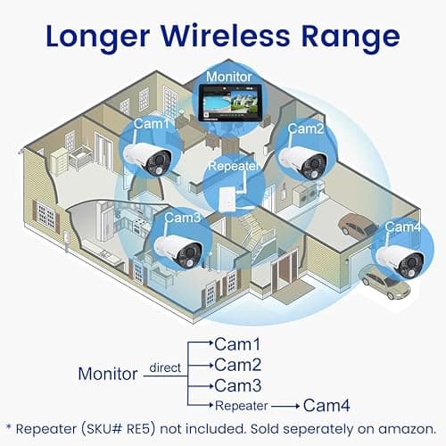CasaCam Guardiancam Deluxe | 4-Channel Wireless Security Camera System with 10.1" Touchscreen Monitor & 2 1080p Cameras | Longer Range, Two-Way Audio, Free APP, 32GB SD Card Installed, VS5102A 7
