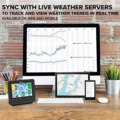 Logia 15-in-1 Wi-Fi Weather Station with 5-in-1 Sensor Array, Humidity, Wind Speed/Direction, Rain & More | Wireless LED Color Console w/Forecast Data, Alarm, Alerts 5
