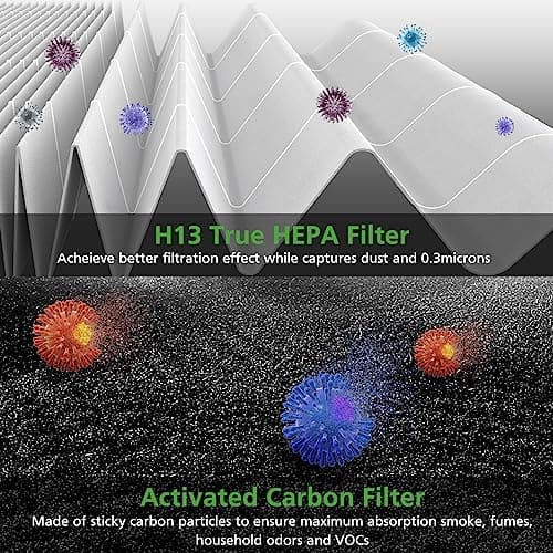 Core 600S Replacement Filter for LEVOIT Core 600S-P Smart Air Purifier, Core600S-RF, 3-in-1 HEPA Activated Carbon Filter for Home Large Room, 2 Pack 9