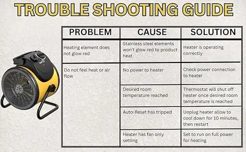 Dura Heat Electric Forced Air Heater, 5,120 BTU- EUH1500 11