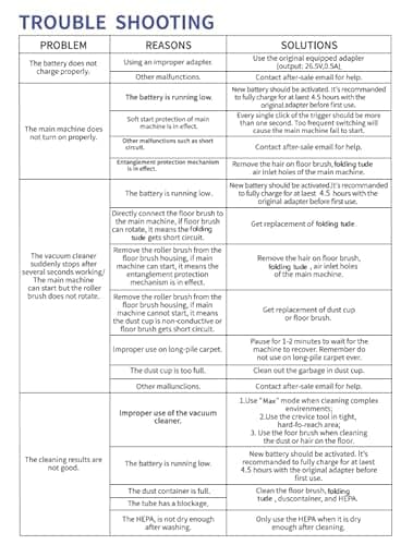 KCLASO Cordless Vacuum Cleaner, 550W 45KPA 50Min Vacuum Cleaners for Home, Self-Standing Stick Vacuum with Touch Screen, 3 Power Modes, Rechargeable Battery, Handheld Vacuum for Pet Hair/Carpet/Floor 9