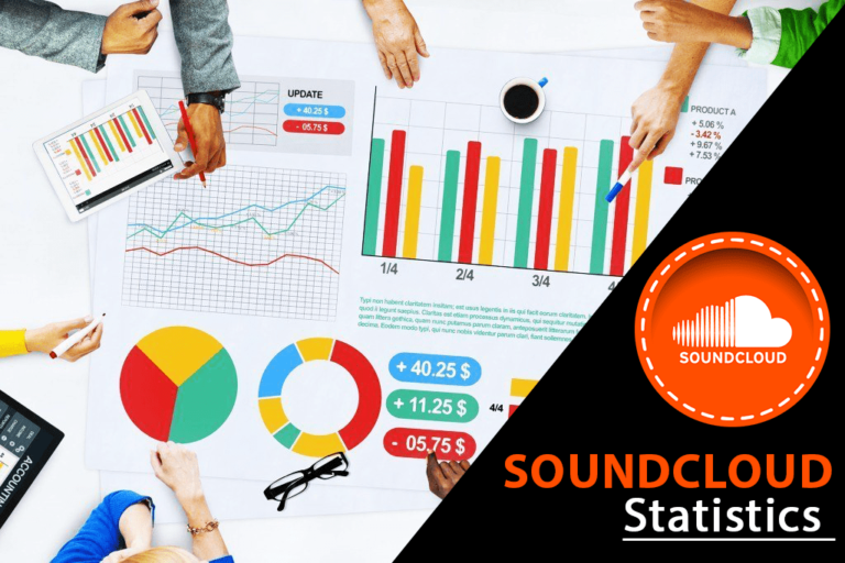 The Beat of SoundCloud: Key Statistics and Trends