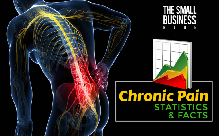 Chronic Pain Statistics in America – A Deep Dive Into the Numbers in 2024
